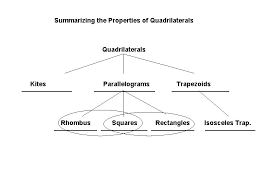 Quadrilaterals And Polygons Polygon A Plane Figure That