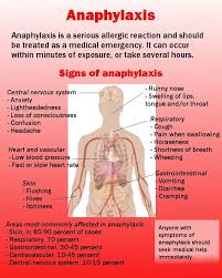 Thank you for vising the journal of paramedic practice and reading our archive of expert clinical content. 10 Anaphylaxis Ideas Anaphylaxis Food Allergies Awareness Allergy Awareness