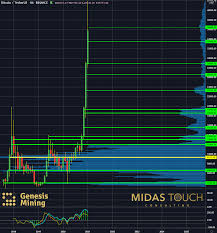 Show technical chart show simple chart. January 18 2021 Crypto Chartbook Bitcoin No Exits Necessary Seeking Alpha