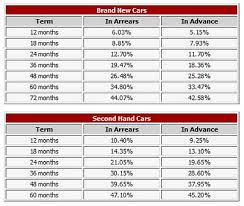 Which is the best fixed deposit account in malaysia? Eon Bank Fixed Deposit Rate History