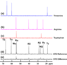 N = 1, 2, 3) spin systems. Figure 4 13 C Saturation Transfer Difference Std Nmr Experiments Using Inept Polarization Transfer Springerlink