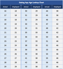 How To Lose Weight In 4 Weeks Diet Chart For Weight Loss