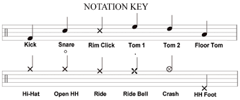 This is a pdf package that includes 9 different drum solos transcriptions by the great drummer roy haynes. How To Read Drum Sheet Music For Beginners