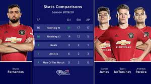 They can tell us everything we need to know about what we can expect which allows us to craft fully informed bets. Bruno Fernandes Manchester United Target Profiled By Fantasy Football Stats Football News Sky Sports