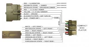 Blower fan runs high only on 2006 ford explorer if you have manual control climate control then the system has a blower motor resistor. 20 Elegant 2003 Ford Explorer Radio Wiring Diagram Pdf