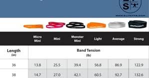 Lakeville Powerlifting Elitefts Band Tension Calibration Chart