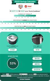 Seer to get the most accurate knowledge. Seer Savings Calculator For Air Conditioners Kobie Complete