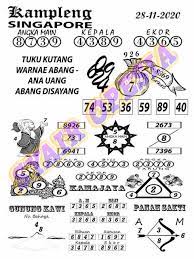 1 New Message Kode Syair Singapore 28 November 2020 Forum Syair Togel Hongkong Singapura Sydney