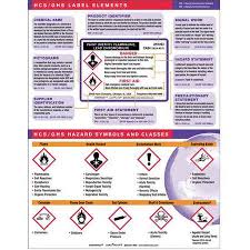 Training Chart Workplace Safety English