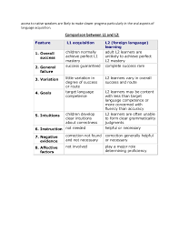 first language acquisition and second language learning