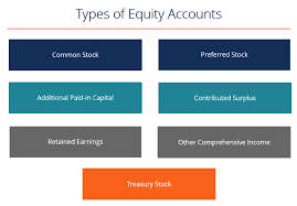 Types Of Equity Accounts List And Examples Of The 7 Main
