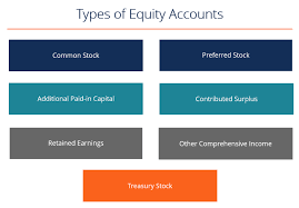 types of equity accounts list and examples of the 7 main