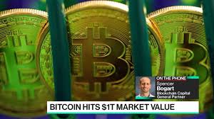 Comments off on why is the crypto market down today? Bitcoin Btc Usd Cryptocurrency Price Pulls Back From Record High Bloomberg