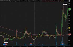 When it comes to the best blockchain stocks with a much bigger percentage of revenue from the. 4 Crypto Penny Stocks To Watch With Bitcoin Below 40k