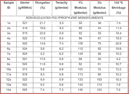 10 11 Weight And Height Conversion Chart Lasweetvida Com