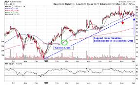 3 Alternative Financing Stocks To Hedge A Recession