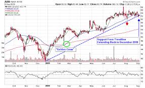 3 Alternative Financing Stocks To Hedge A Recession