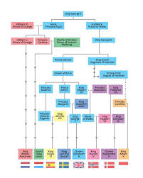 Queen Elizabeth Ii Family Tree How The Queen Is Related To