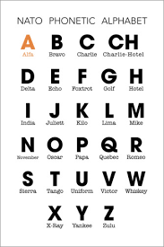 A spelling alphabet is a set of words used to stand for the letters of an alphabet in oral communication. Nato Phonetic Alphabet Posters And Prints Posterlounge Co Uk