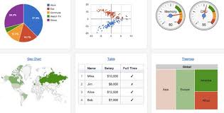 20 superb data visualisation tools for web designers