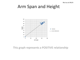 Image result for Arm Span