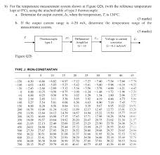 Solved B For The Temperature Measurement System Shown In