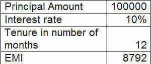 Get an idea of how many people you need to hire by talking to hiring managers. What Is Emi And How Is It Calculated The Economic Times