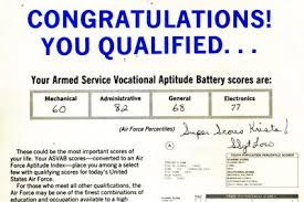 learn the abcs of asvab afqt scores