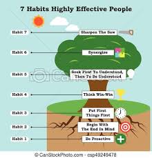 Infographic With Icons 7 Habits Highly Effective People