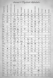 It is believed that it was invented independent of other cuneiform writing systems and of the linear. Ancient And Mystical Alphabets Tapestry For Sale By Zapista Ou In 2021 Ancient Alphabets Ancient Scripts Alphabet Symbols
