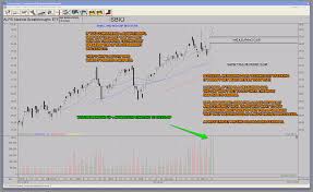 sbio best of breed biotech etf bullish measuring gap