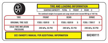 understanding and choosing the optimal tyre pressures