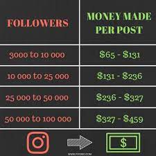 Make money from photography instagram. Pin On Instagram Photography Tips