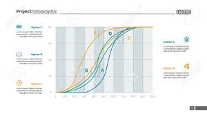 Five Line Charts Slide Template Business Data Development