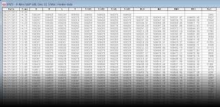 Tabular Display Of Charts