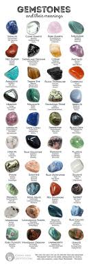 Gemstones And Their Meanings 40 Stones For Magick And Meditation Gemstones Stones And Crystals Crystals