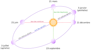 Le collier original eclipse solaire™. Quelle Est La Difference Entre Une Eclipse Solaire Et Une Eclipse Lunaire Archi7 Les Sciences De Tous Les Jours