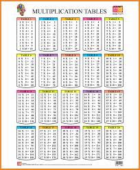 8 table 2 to 20 new tech timeline math tables