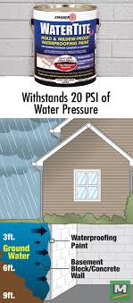 Pin On Home Solutions