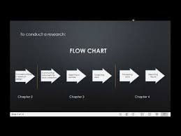 Check spelling or type a new query. Fyp Chapter 3 Research Methodology Youtube