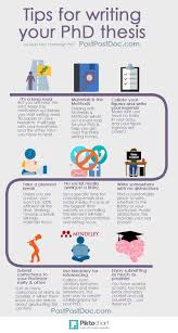 Think of the most important how should i write a strong motivation letter for a phd application despite a weak master's academic background? Tips For Writing Your Phd Thesis Thesis Writing Essay Writing Dissertation Writing
