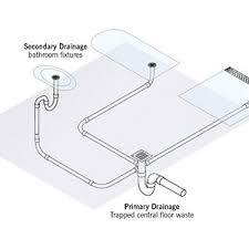 The y connector directs the water downward, eliminating direct flow into the opposite waste line. How To Design A Bathroom Drainage System Quartz By Aco