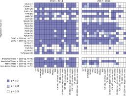 Mon, aug 26, 2013 1:44:57 am. Drought Response Of Urban Trees And Turfgrass Using Airborne Imaging Spectroscopy Sciencedirect