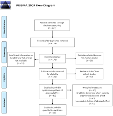 cureus trends in the abscopal effect after radiation to