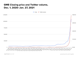 Gamestop stock price, live market quote, shares value, historical data, intraday chart, earnings per share and news. D Ky Np Cvxlnm