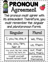 Pronoun Antecedent Agreement Sort Teaching Grammar