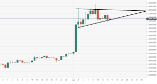 John Mcafee Says That The Bitcoin Price Staying Below 1