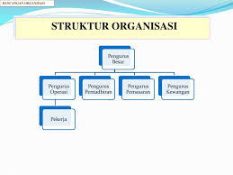 Check spelling or type a new query. Ppt Rancangan Perniagaan Powerpoint Presentation Free Download Id 6477900