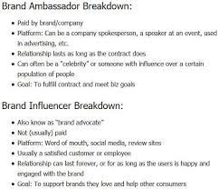 We did not find results for: Free Brand Ambassador Contract Agreement Template Bonsai Bonsai