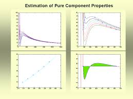 The equation of exchange shows that the money supply m times its velocity v equals nominal gdp. Applications Of The Soave Redlich Kwong Equation Of State Using Matlab File Exchange Matlab Central